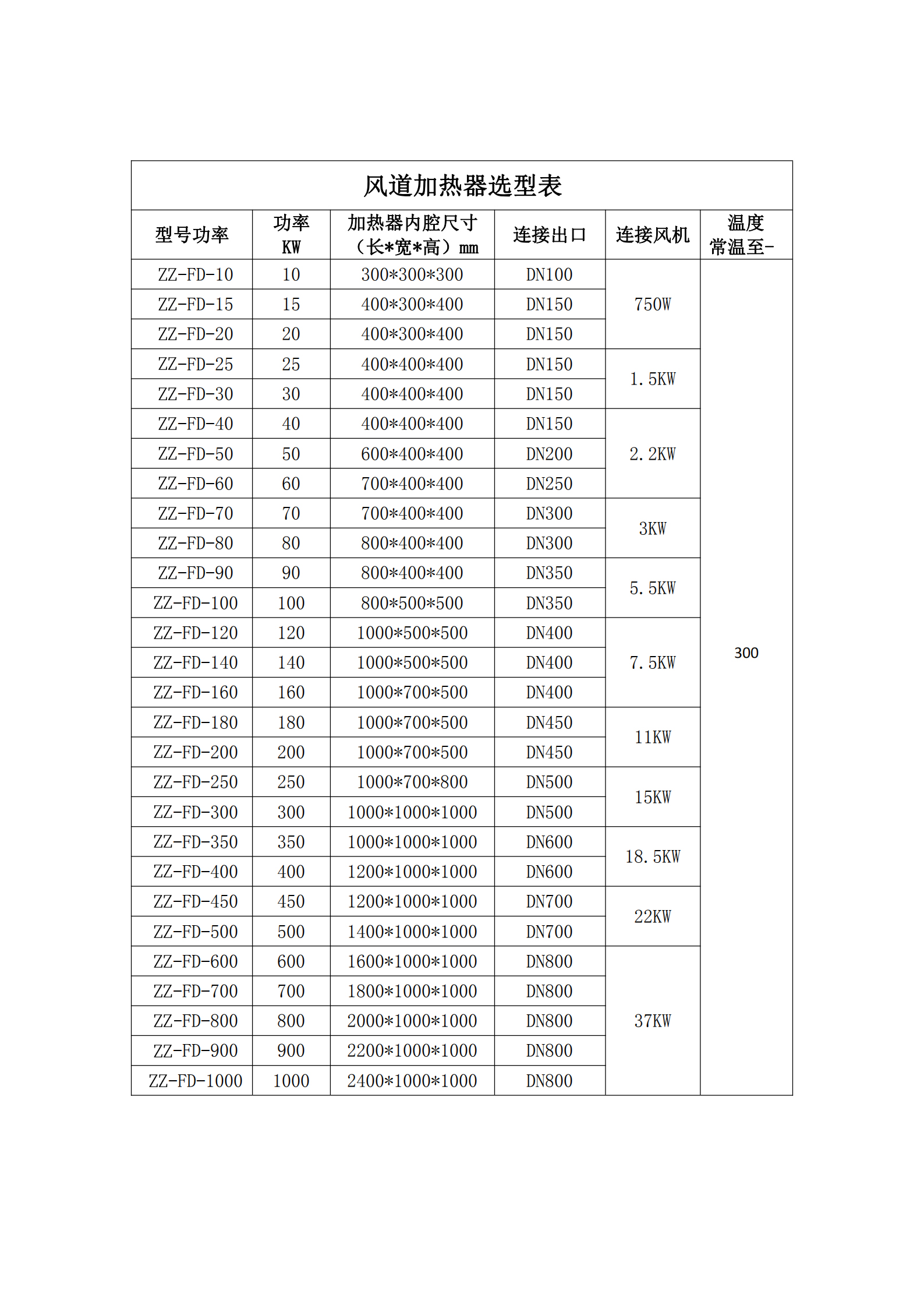 风道辅助电加热器